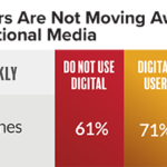 digitaluserarenot
