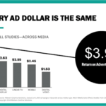noteverydollar