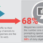 infograph3rd