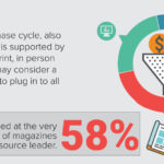 infograph5th
