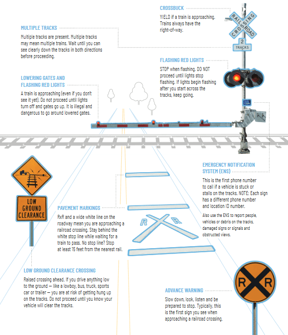 Keep on Track with Railroad Safety