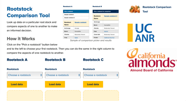 Fruit and Nut Research and Information Center: Decision-Making Tools