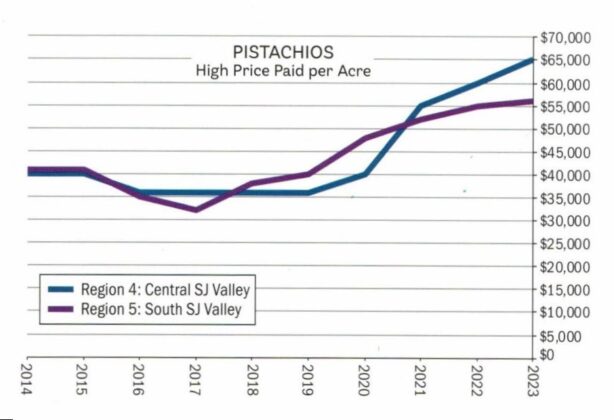 Hard Times and Hope for Pistachio Growers: Struggles on the Ground Amid ...